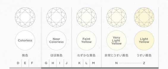 ダイヤの色について