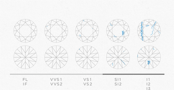 クラリティ 透明度について